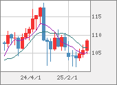 CADJPY