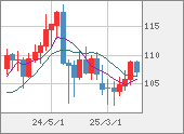 CADJPY