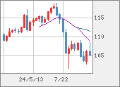 CADJPY