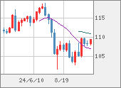 CADJPY