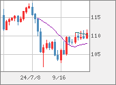 CADJPY