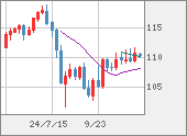 CADJPY