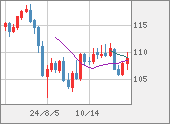 CADJPY