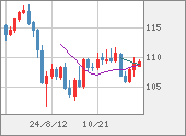 CADJPY