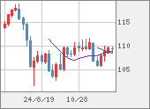 CADJPY