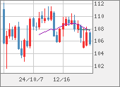 CADJPY