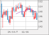 CADJPY