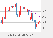 CADJPY