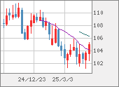 CADJPY