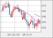 CADJPY