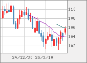 CADJPY