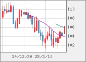 CADJPY