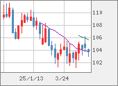 CADJPY