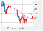 CADJPY