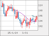 CADJPY