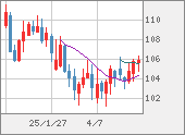 CADJPY