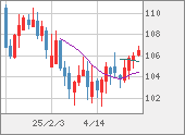 CADJPY