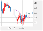 CADJPY