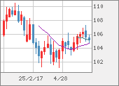 CADJPY