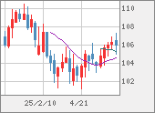 CADJPY