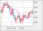 CADJPY