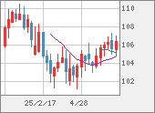 CADJPY
