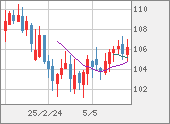 CADJPY