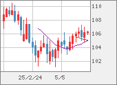 CADJPY