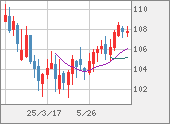 CADJPY