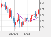 CADJPY