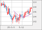CADJPY