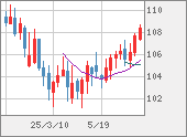 CADJPY