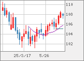 CADJPY
