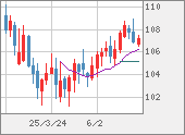 CADJPY
