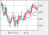 CADJPY
