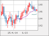 CADJPY