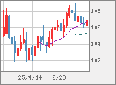 CADJPY