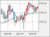 CHFJPY