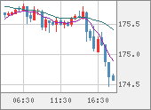 CHFJPY