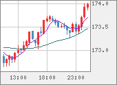 CHFJPY