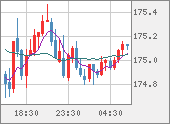 CHFJPY