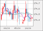 CHFJPY