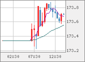 CHFJPY