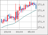 CHFJPY