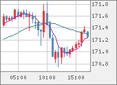 CHFJPY