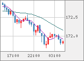 CHFJPY