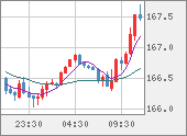 CHFJPY