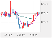 CHFJPY