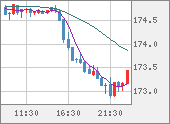 CHFJPY