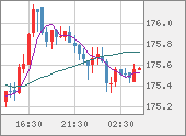 CHFJPY